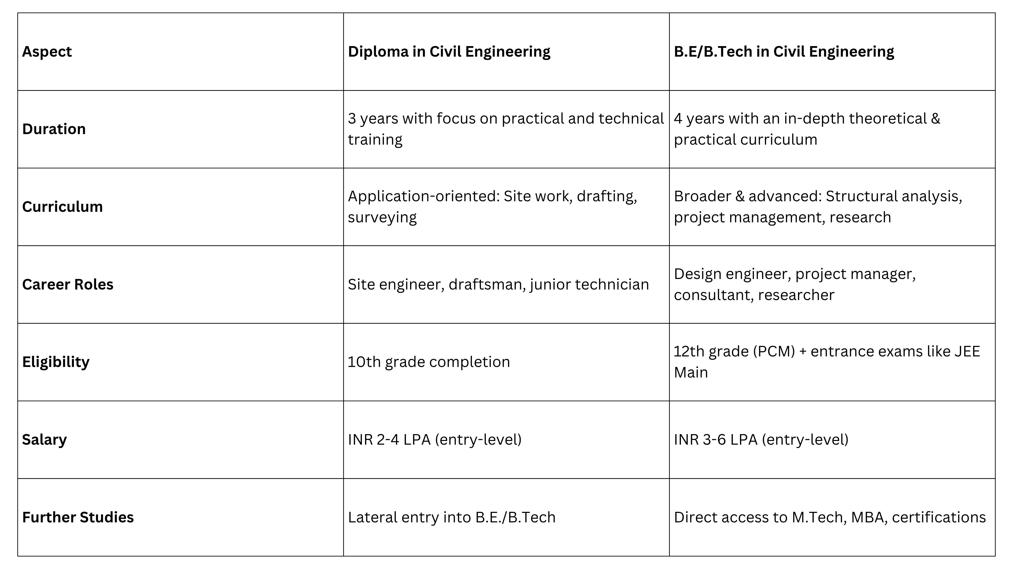 QS blog table.jpg
